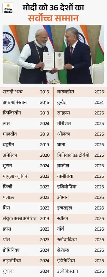 मोदी को राष्ट्रपति मिर्जियोयेव ने दिया सर्वोच्च सम्मान